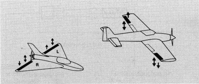 For Delta models, "DLT" combines the functions of Ailerons and Elevators, where the servos are connected to receiver outputs 2 and 3 (Throttle to 1, Rudder to 4).