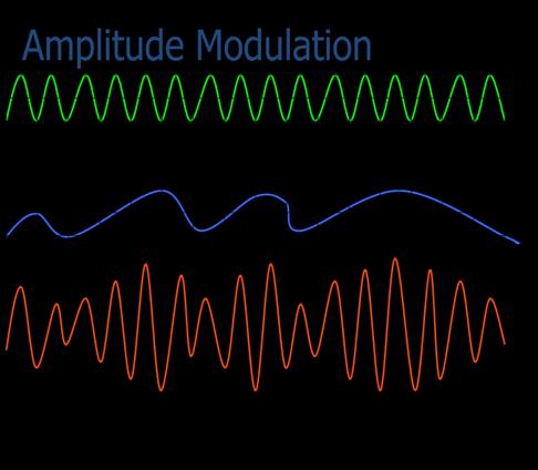 Why use modulation?