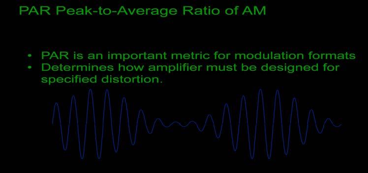 Modulation by a sine wave: v(t) = AC cos (2π fct) {1 + m cos (2π fmt)} AC = un modulated peak carrier amplitude fc = carrier frequency fm