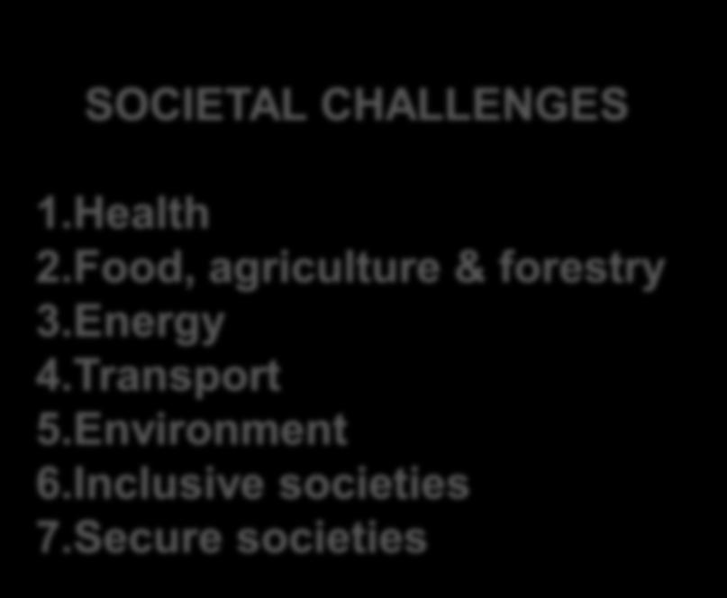 Food, agriculture & forestry 3.