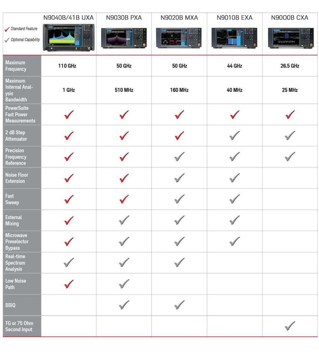 03 Keysight X-Series Signal Analyzers - Brochure Design, test and deliver your next breakthrough with the X-Series The