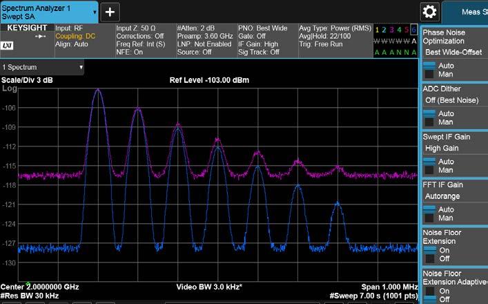 Third-order Intermodulation (TOI) Distortion +23 dbm at 2 GHz Phase Noise (10 khz offset) -136 dbc/hz at 1 GHz; -124 dbc/hz at 10 GHz Amplitude Accuracy ±0.