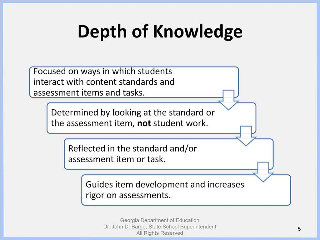 DOK is... Focused on ways in which students interact with content standards and assessment items and tasks. It focuses on how deeply a student has to know the content in order to respond.
