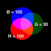 Color Theory: Additive Color The primaries for additive color are red, green and blue (RGB) Note: The labels here are shown in percent (0-100%) rather than the 0-255 scale that RGB uses natively.
