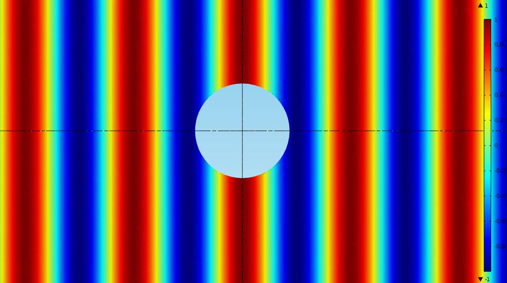 2.9.1 Comsol model In this model a plane wave of frequency 1000 Hz and an amplitude of 1 Pa is scattered off a sphere of radius.15 m in positive x-direction.
