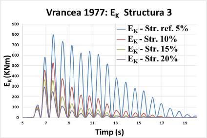 Figura 3.3-18 EK structura 2. Vrancea 1977 Figura 3.3-19 ES structura 2.