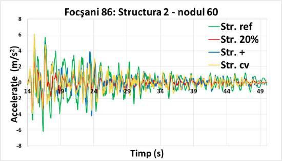 Focșani 1986 Variația accelerației laterale de nivel a structurii 2, acționată seismic de Focșani 1986, atinge maximul în varianta de referință, cu valoarea 6,15 [m/s 2 ].
