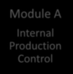 Internal Production Control Module B EU-Type