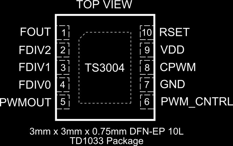ABSOLUTE MAXIMUM RATINGS V DD to GND... -0.3V to +5.5V PWM_CNTRL to GND... -0.3V to +5.5V FOUT, PWMOUT to GND... -0.3V to +5.5V RSET to GND... -0.3V to +2.5V CPWM to GND... -0.3V to +5.5V FDIV to GND.