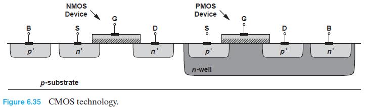 CMOS TECHNOLOGY Is it possible to build both NMOS and PMOS devices on the same wafer? Figures 6.2(a) and 6.32(a) reveal that the two require different types of substrate.