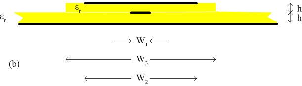 Fig. 2: (a) Side view of the microstrip line. (b) Side view of the parasitic transformer closer to the junction. (c) Side view of the next parasitic transformer. 3.