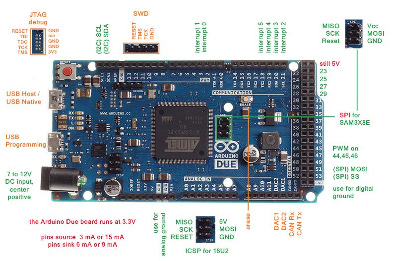Arduino Hardware (5/5) Fundamental Parts