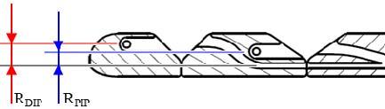 Figure 6. Cross-section of the finger showing the distances between the centre of rotation (contact point) of the joints and the fixing point of the cables. performing all of the predicted grasps.