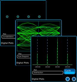 Setup Proper analysis of a radio s modulator requires digital modulation analysis plots, such as Distribution, Eye Diagram, and Constellation.