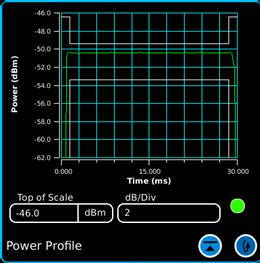 The Burst Power Profile plot on the 8800SX captures and displays the power profile of the burst in the active slot.