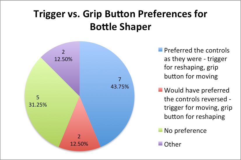 Button Choice The survey asked participants to select their preference regarding button choice in the Bottle Shaper.