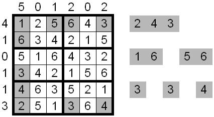 The numbers outside the grid indicate the sum of the 3-digit number, the 2-digit number