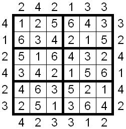 SKYSCRAPER SUDOKU Each number represents the height of the skyscraper in each cell.