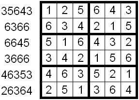 KID SUDOKU The clues to the left of each row have been provided by a kid who can't count or add beyond 6.