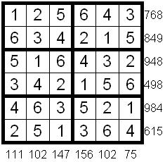 SYMMETRIC UNEQUAL SUDOKU R(m)C(n) and R(7-m)C(7-n) cannot contain the same number for all values of m and n.