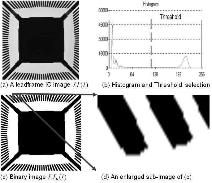 Figure 11. Threshold selection for a leadframe IC image binarization. Part 1.2.2: Define the calibration marks in the image.