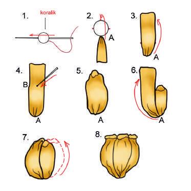 39 Flower 20 tulip To embroider a tulip we use the diagrams with pictures 1, 2, 3, 4