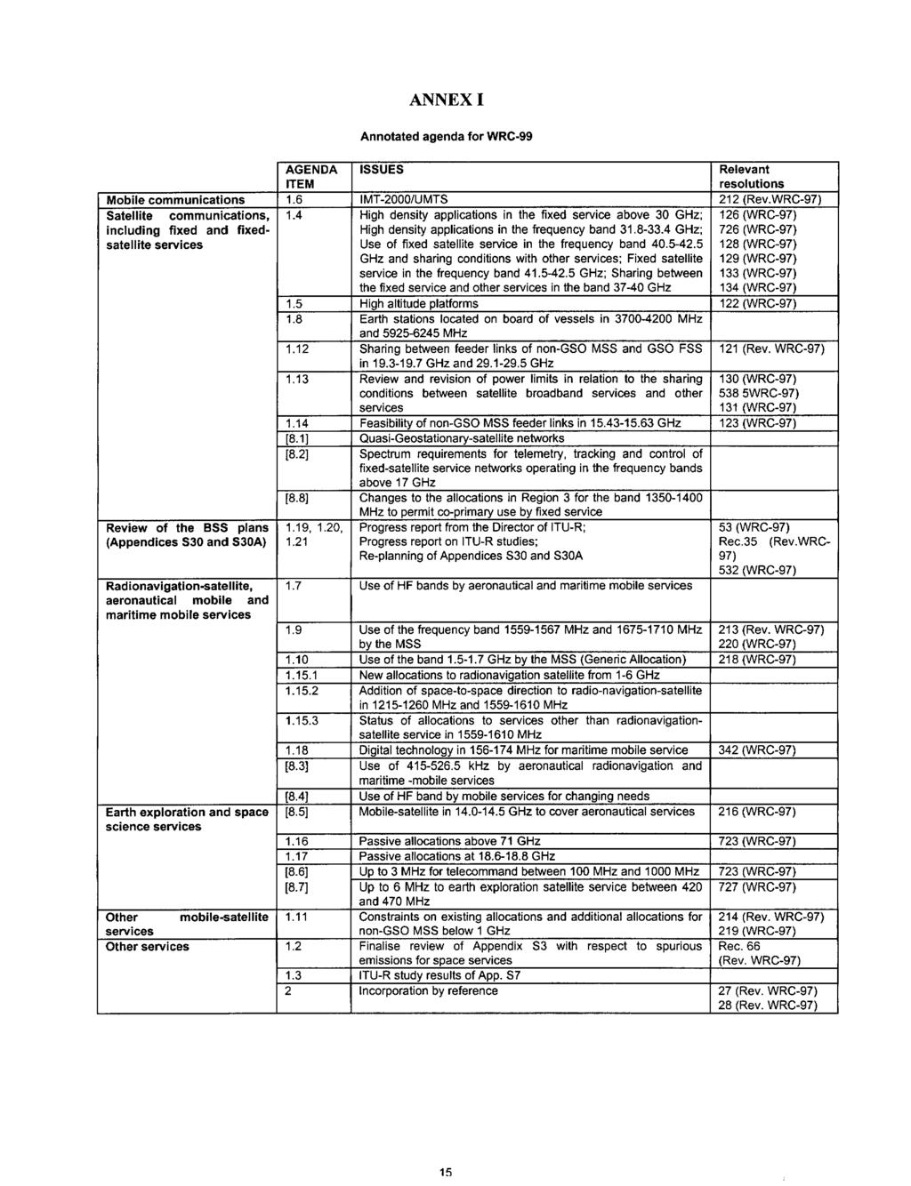 ANNEX I Annotated agenda for WRC-99 AGENDA ISSUES Relevant ITEM resolutions Mobile communications 1.6 I MT -2000/U MTS 212 (Rev.WRC-97) Satellite communications, 1.
