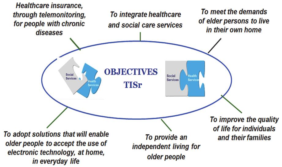 A citizen-oriented services paradigm which responds to the concrete needs of it, becomes the central element for the development of TISr, covering a lot of objectives, as shown in Figure 1.