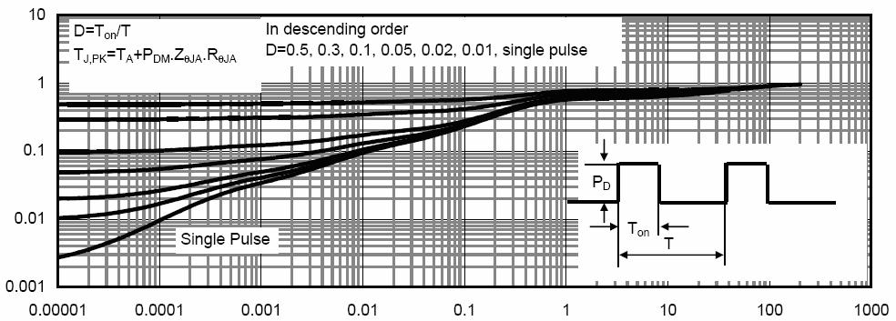 Impedance Square Wave Pluse Duration(sec) Figure 14