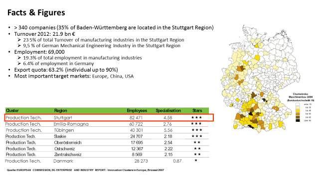 The leading region hard facts No1 Europe: the Stuttgart Region >340