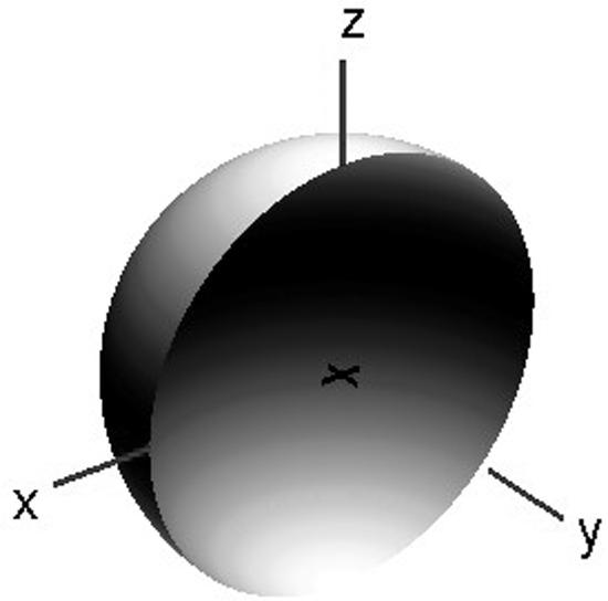 Circularly polarized crossed dipoles along the x and y axes. This is a hemispherical plot of the directivity.