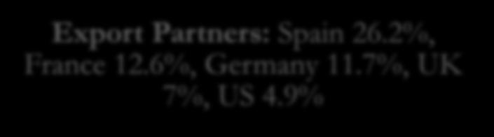 8%, Germany 13.5%, France 7.8%, Italy 5.5%, Netherlands 5.