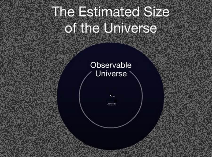 Observability How much does our age