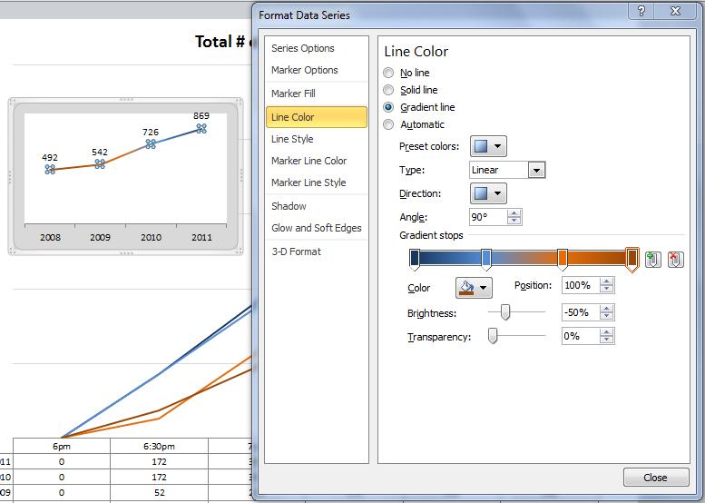 Select y-axis and data table and change the line color to a lighter gray to match the gridlines. Select the line in the small graph, right click and select Format Data Series.