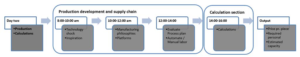 The innovation capabilities are within the production technology, automation, Lean tools and digitalization.