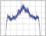 modernization milestone 8 9 2 3 4 5-5 5 5 FIGURE 2 The very first snapshot of the L5 spectrum of GPS SVN 49 satellite, captured at 5: a.m. PDT on April, 29, at Stanford, California.
