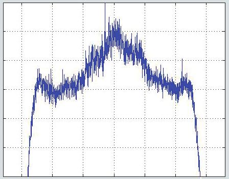modernization milestone -18-19 -11-111 -112-113 -114-15 -1-5 5 1 15 FIGURE 2 The very first snapshot of the L5 spectrum of GPS SVN 49 satellite, captured at 5: a.m. PDT on April 1, 29, at Stanford, California.