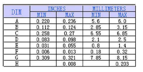 Transient Suppressors Electrical Characteristics (TA=25 ) continued Description of Part Number SMCJ XXX C A 5% VBR Tolerance Bidirectional VRWM Series Code