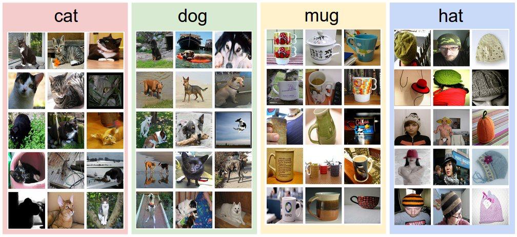 Image Classification The dataset can