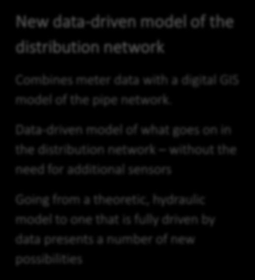 Data-driven model of what goes on in the distribution network without the need for additional