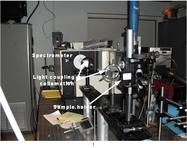 Spectrometer Setup 3D Test Chip