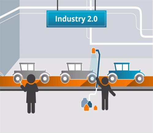 0 Electrification: Production lines with scaling up and