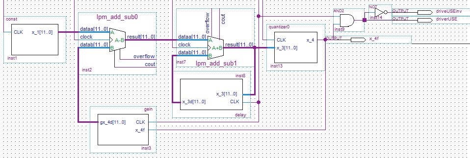 x 1 x 2 x 3 x 4 Gx 4 Fig. 4. A designed block diagram of the FPGA-based 1st order 1-bit output delta-sigma modulator. TABLE I THE DESIGNED AND MEASURED VALUES OF THE CIRCUIT ELEMENTS.