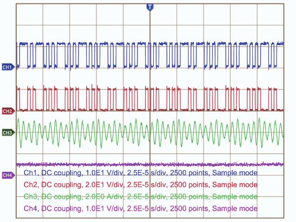 The reference value and the feedback gain are freely chosen, which are important for the future research for evaluating the performance of resonant converters controlled with a deltasigma modulator.