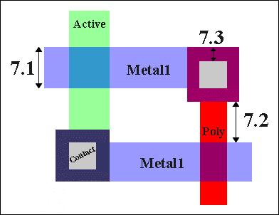 Mosis design rules for metal 1 Rule Description λ 7.1 Minimum width 3 7.2 Minimum spacing 2 7.