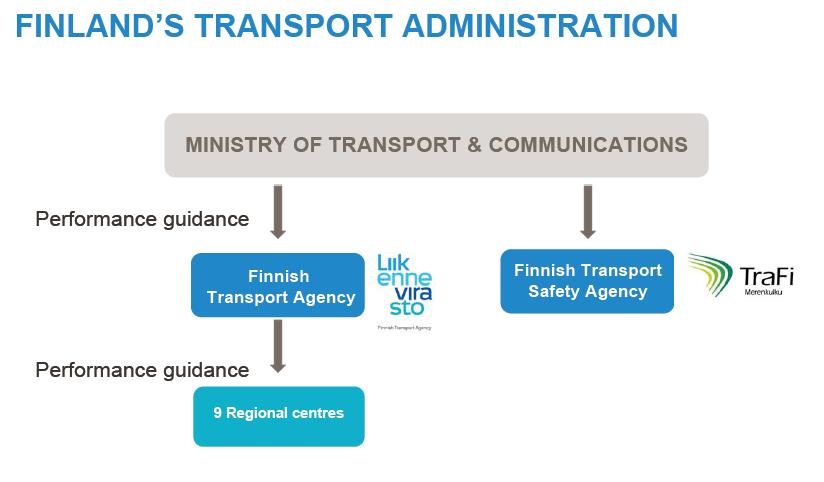 The division of Finnish Maritime Administration into new organisations in 1 January 2010. Fig. 2. The organisation of Finnish Transport Agency on 1 January 2010.
