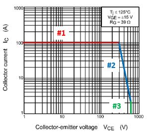 turned off without self-damage. A transition from the on state to the off state gives rise to a voltage surge due to a circuit s stray inductance.