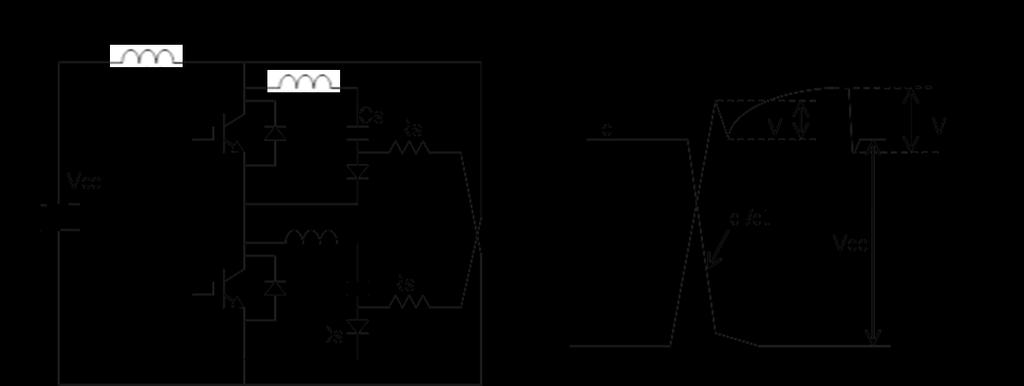 C S L 1 : Inductance of the main wiring L 2 : Inductance of the snubber circuit R s : Snubber resistor D s : Snubber diode C s : Snubber capacitor Figure 5.