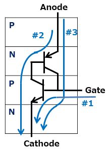 *2 Thyristor IGBTs (Insulated Gate Bipolar Transistor) Typically, a thyristor is a bistable switch (with on and off states) having three PN junctions.