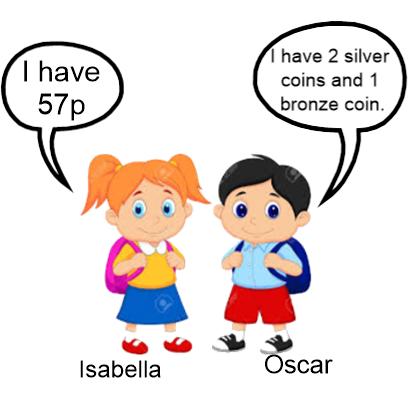 Year 2 Autumn Term Find the Difference Reasoning and Problem Solving What could Oscar have? Work out the difference between the amounts.